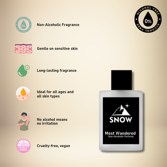 Most Wandered - Alcohol-Free Perfume